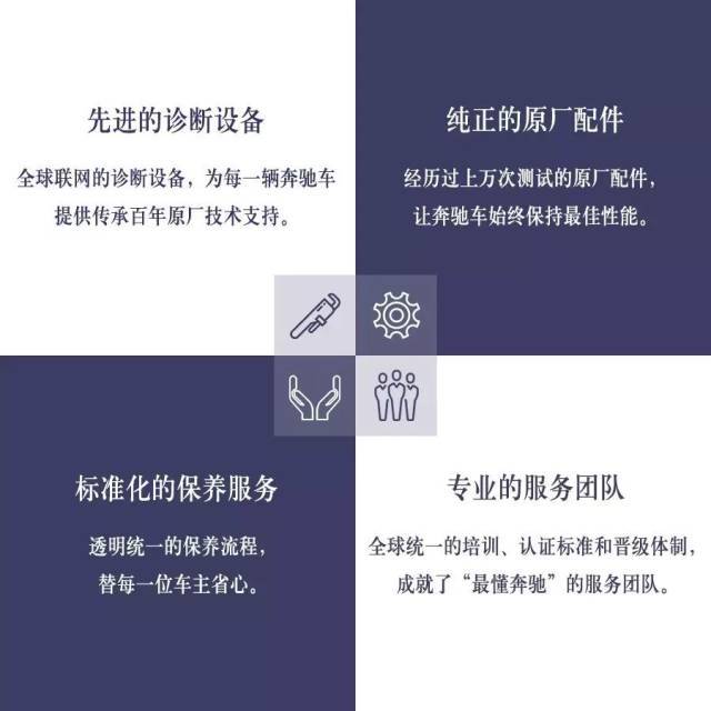@奔驰车主 —大理华星锦业奔驰邀您长假出行前免费检测_腾凯融资租赁