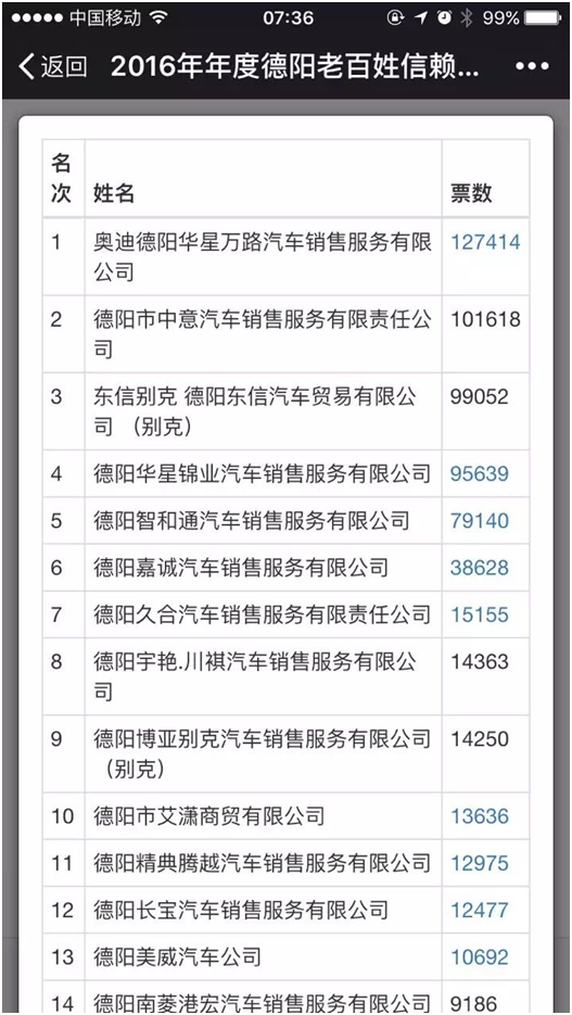 华星名仕（德阳店）-德阳华星万路奥迪赢得“德阳老百姓信赖的汽车4S店”票选结果的第一名_腾凯融资租赁