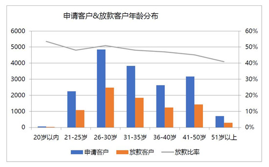 《汽车融资租赁行业研报》发布 金融科技助推行业发展_腾凯融资租赁