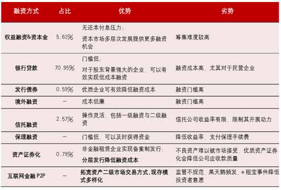 融资租赁风口来袭 天马精化定增或踏上发展快车道_腾凯融资租赁