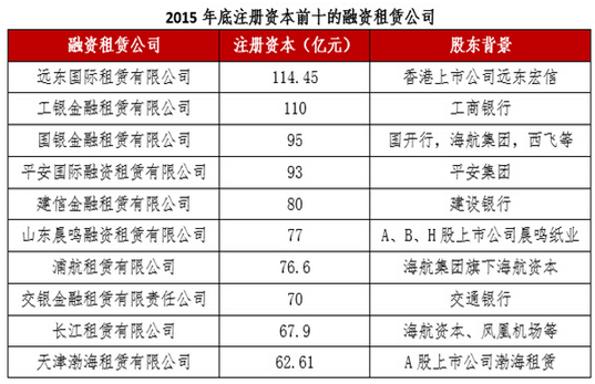 融资租赁风口来袭 天马精化定增或踏上发展快车道_腾凯融资租赁